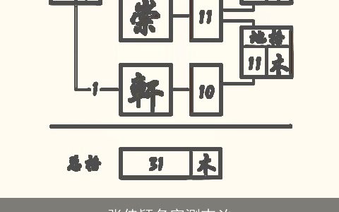 张佳颖名字测吉凶