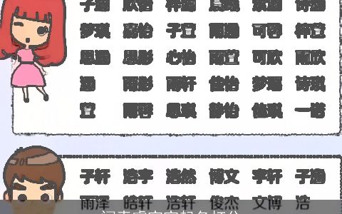 闫青睿宝宝起名打分