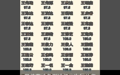 常益菲姓名测试打分生辰八字