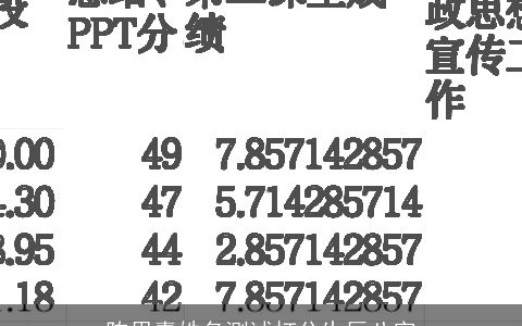 陈思嘉姓名测试打分生辰八字