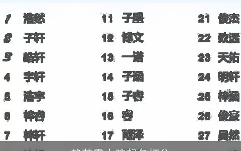 赖芳露小孩起名打分