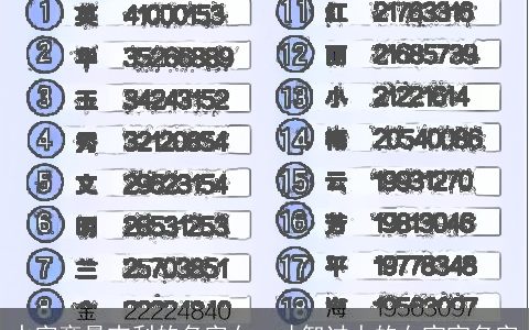 水字旁最吉利的名字女  才智过人的女宝宝名字