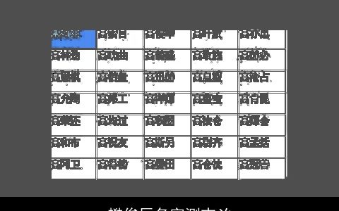 樊俊辰名字测吉凶