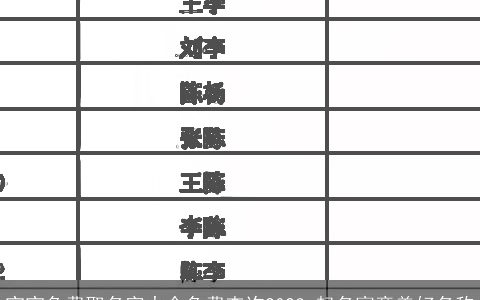 宝宝免费取名字大全免费查询2024 起名寓意美好名称