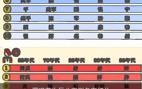 罗瑾萱生辰八字测名字打分