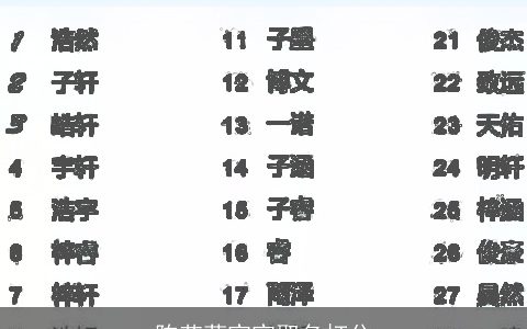 陈艺菲宝宝取名打分