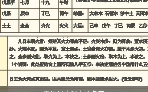 五行属木和火的名字