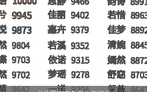 龙伶蔚宝宝名字八字打分