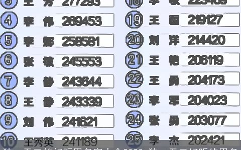 独一无二的好听男名字大全2023 独一无二好听的男名