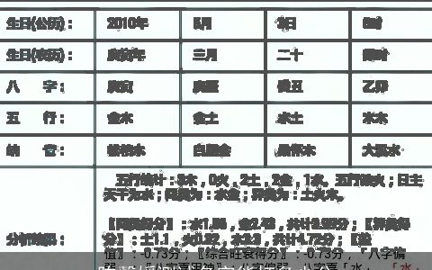 陈馨媛测试名字能打多少分