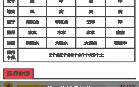 涂辰汐取名评分