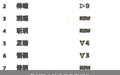 黄润锴小孩子起名字打分