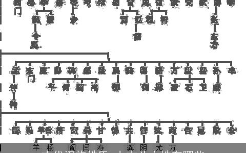 古代汉族姓氏 上古八大姓有哪些