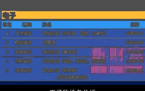 王子欣姓名分析