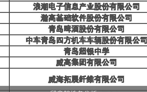 邱童懿姓名分析