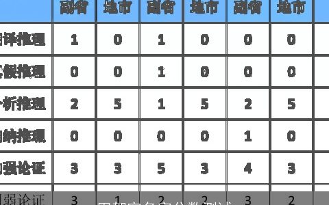 田贺宇名字分数测试