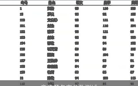 齐清漪名字分数测试