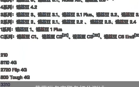 黄薪琳名字取名打分测试