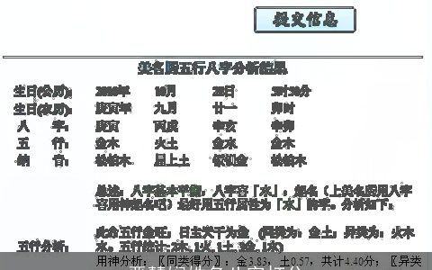 严慧娴姓名八字打分