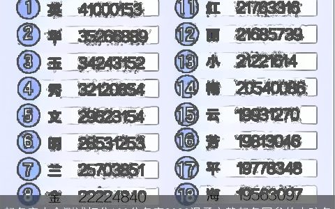 起名字大全测试打分100分名字2024温柔文静起名网叁的小孩名