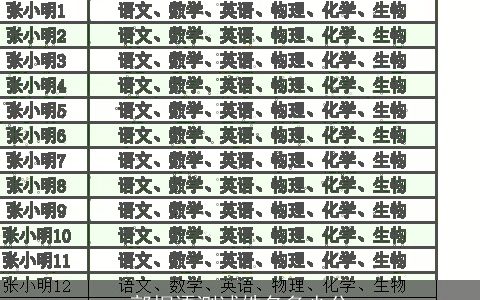 郭桐语测试姓名多少分