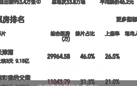 高屈蓝起名网免费打分