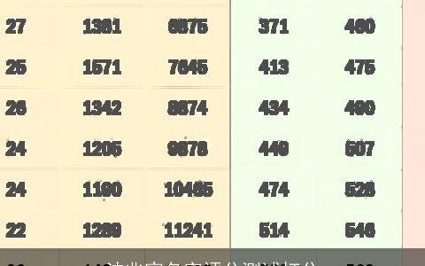 沈兆宸名字评分测试打分