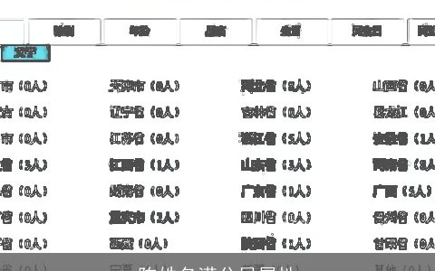陈姓名满分目属性