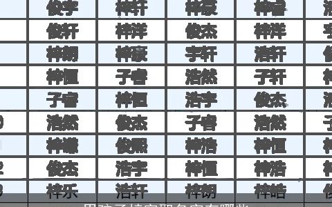 男孩子梓字取名字有哪些