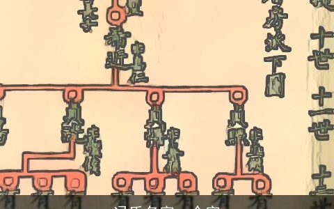 冯氏名字一个字