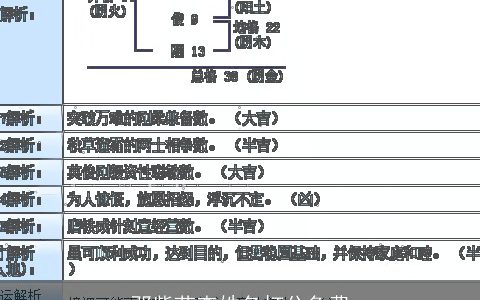 邓紫茹查姓名打分免费