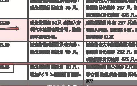 王珩懿姓名分析