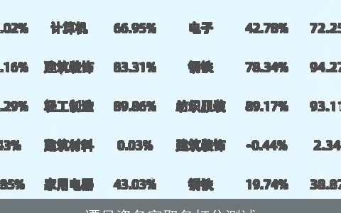 谭月姿名字取名打分测试