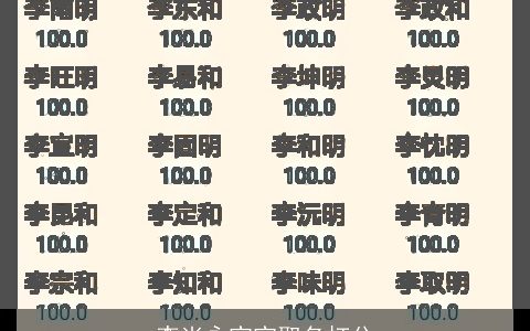 李尚永宝宝取名打分