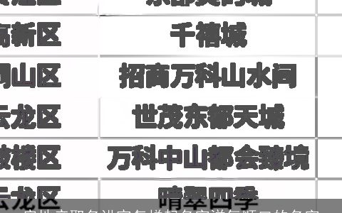 房地产取名讲究怎样起名字洋气顺口的名字