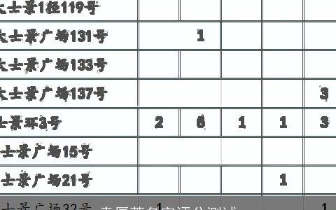 袁厚蓉名字评分测试