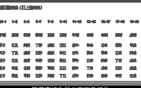 陈芝杏按生辰八字测名打分
