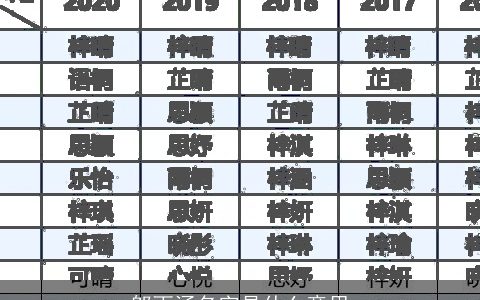 邬雨涵名字是什么意思