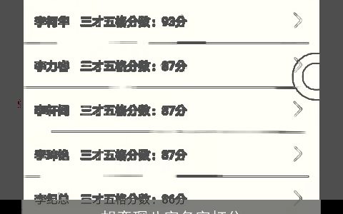 胡奕琛八字名字打分