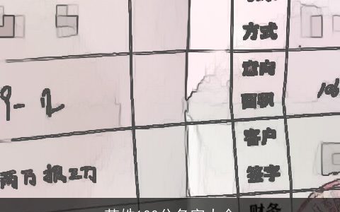 范姓100分名字大全