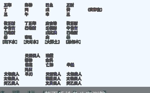 蒙雨乐姓名八字测算