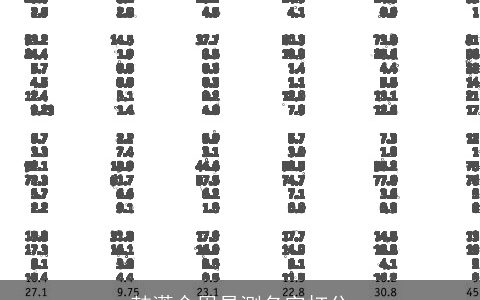 韩潇含周易测名字打分