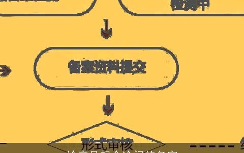 给产品起个冷门的名字