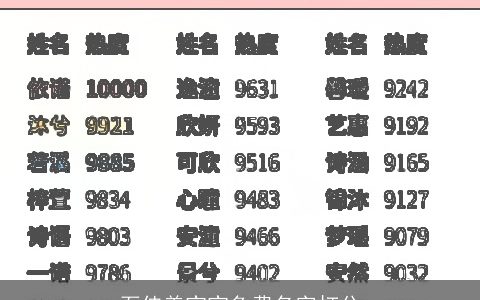 石佳美宝宝免费名字打分