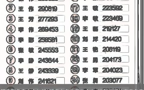 环字取名字大全好吗 环字在名字里的含义 洋气好听的宝宝名字