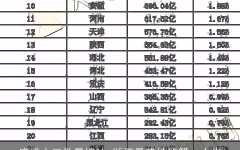 盛姓人口数量统计_浙江是盛姓的第一大省