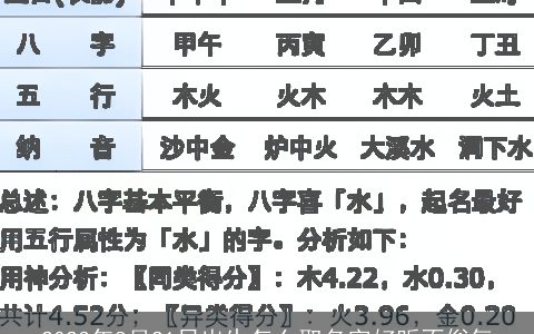 2024年8月21日出生怎么取名字好听不俗气