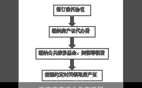 南京房产证去名字流程