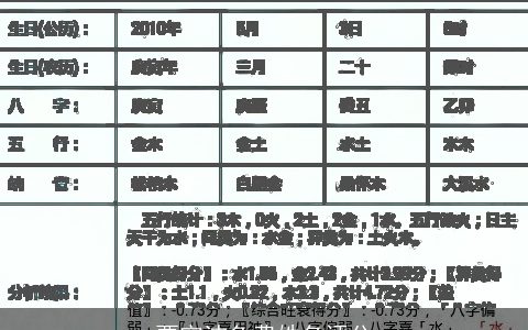 贾宇洁免费姓名评分