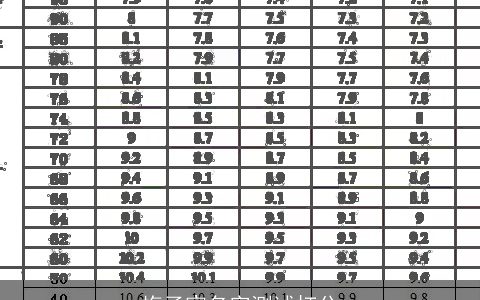 梅子宸名字测试打分